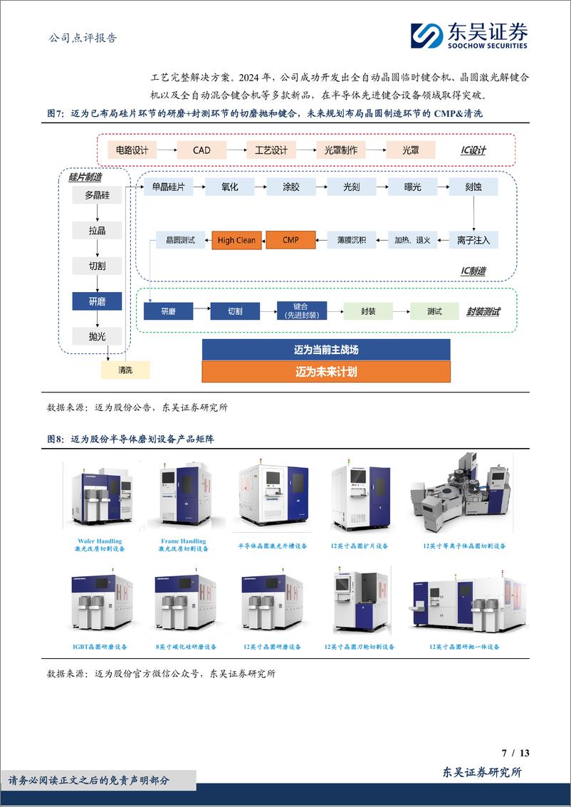 《迈为股份(300751)晶圆激光开槽设备累计订单突破百台，半导体先进封装领域加速布局-240821-东吴证券-13页》 - 第7页预览图