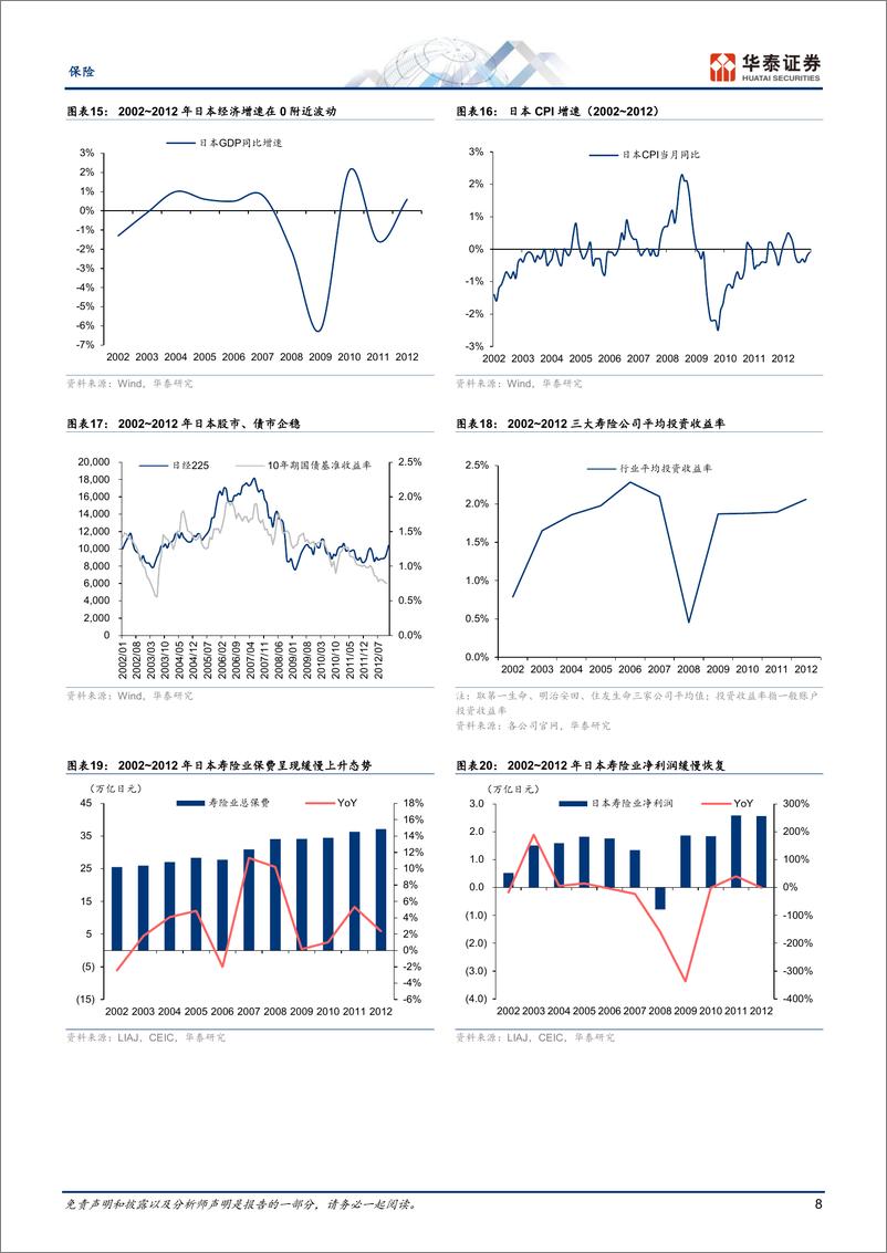 《保险专题研究：日本寿险业何以走出利差损？》 - 第8页预览图