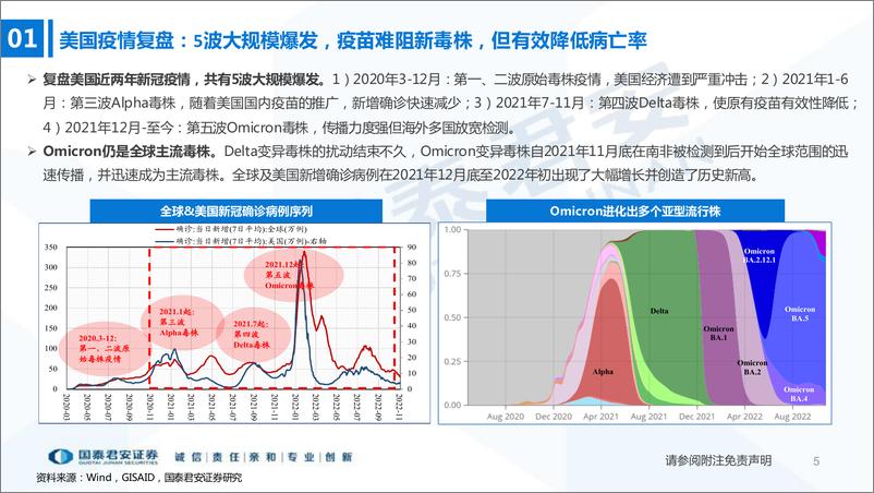 《美国视角：疫情、政策与市场有何关联-20221105-国泰君安-25页》 - 第6页预览图