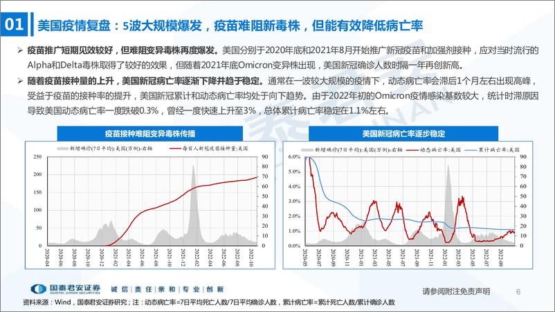 《美国视角：疫情、政策与市场有何关联-20221105-国泰君安-25页》 - 第7页预览图