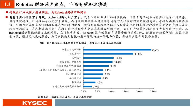 《开源中小盘&汽车行业2025年度投资策略_Robotaxi已至_自动驾驶风起》 - 第7页预览图