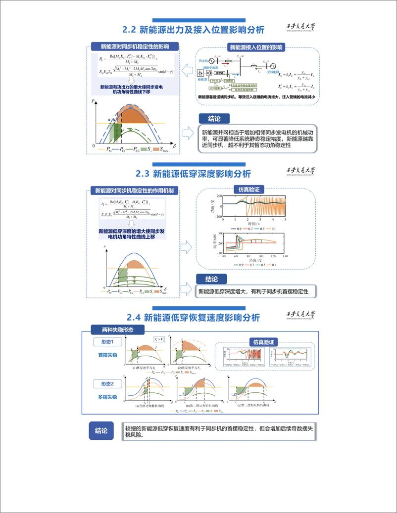 《考虑新能源低穿控制的同步机暂态功角稳定形态与机理探索》 - 第4页预览图