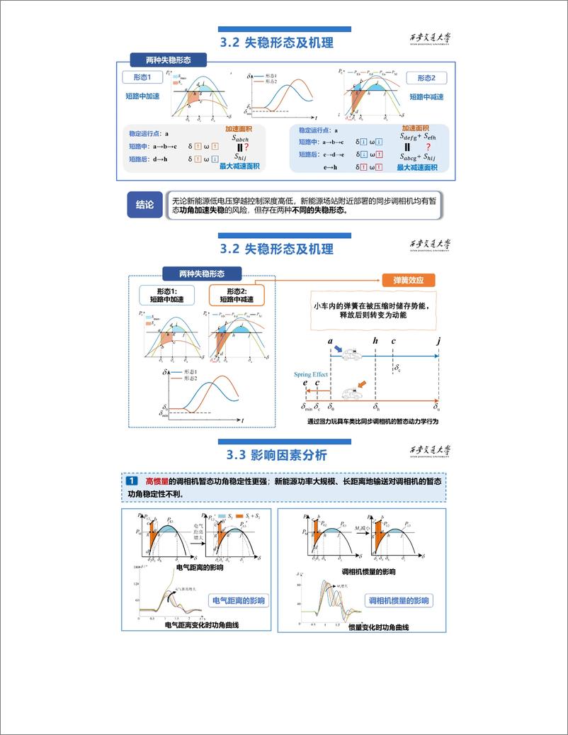 《考虑新能源低穿控制的同步机暂态功角稳定形态与机理探索》 - 第7页预览图