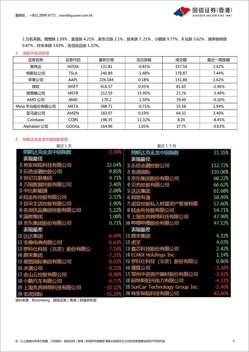 《市场资讯晨报：中国ETF吸引数十亿美元资金，投资者寄希望于财政刺激-241015-国信证券(香港)-13页》 - 第4页预览图