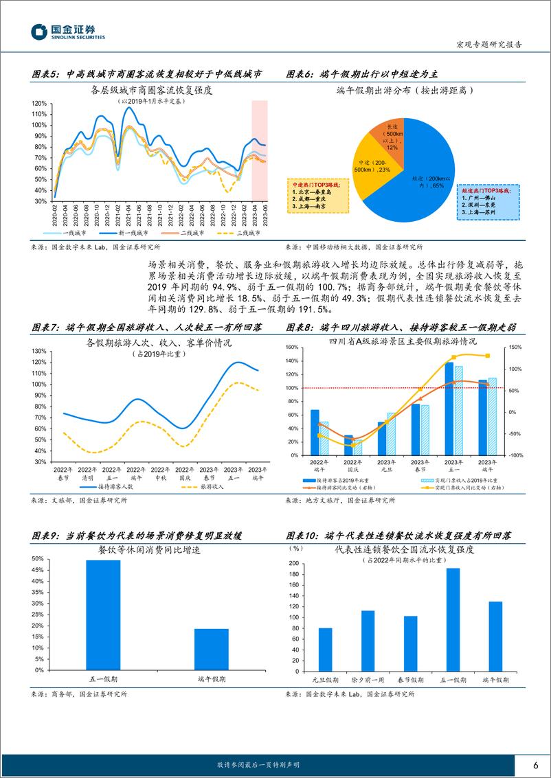 《见微知著系列之五十六：近期消费微观图景-20230702-国金证券-20页》 - 第7页预览图