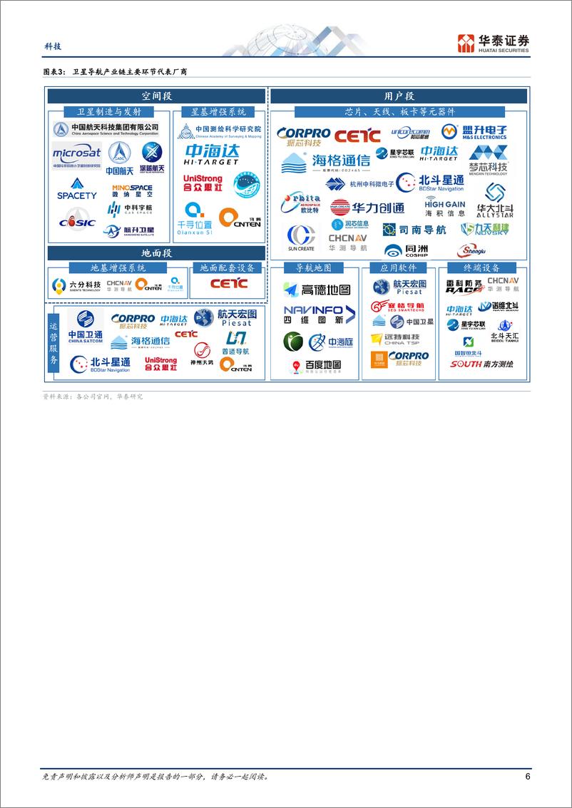 《通信行业月报：商业航天，关注卫星导航应用-20230823-华泰证券-39页》 - 第7页预览图