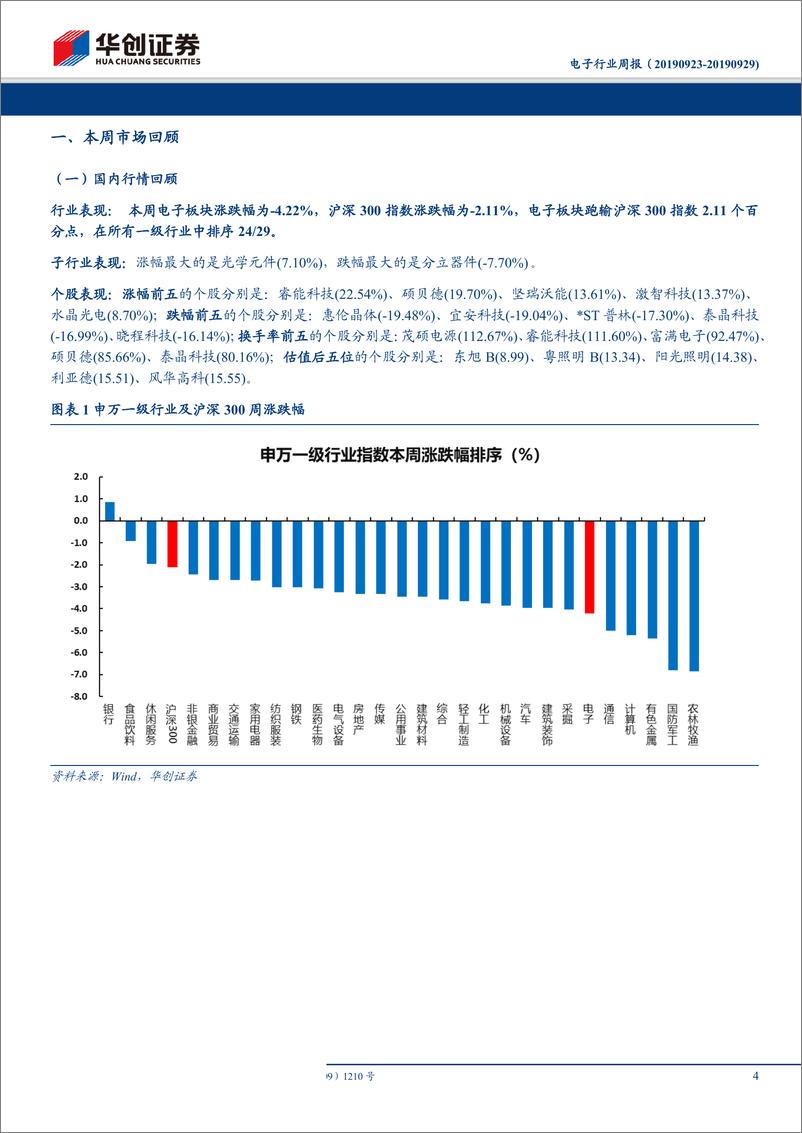 《电子行业周报：贸易战波折不改行业复苏核心逻辑，继续看好5G产业趋势-20190929-华创证券-17页》 - 第5页预览图