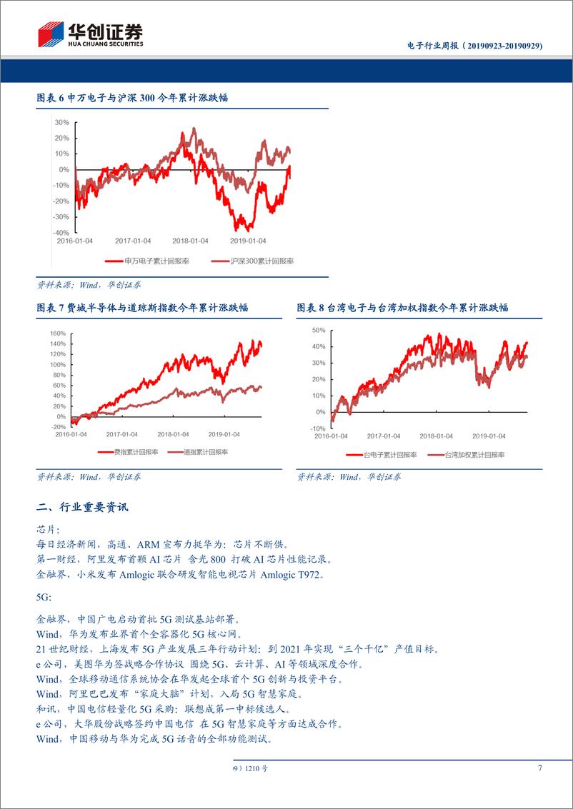 《电子行业周报：贸易战波折不改行业复苏核心逻辑，继续看好5G产业趋势-20190929-华创证券-17页》 - 第8页预览图