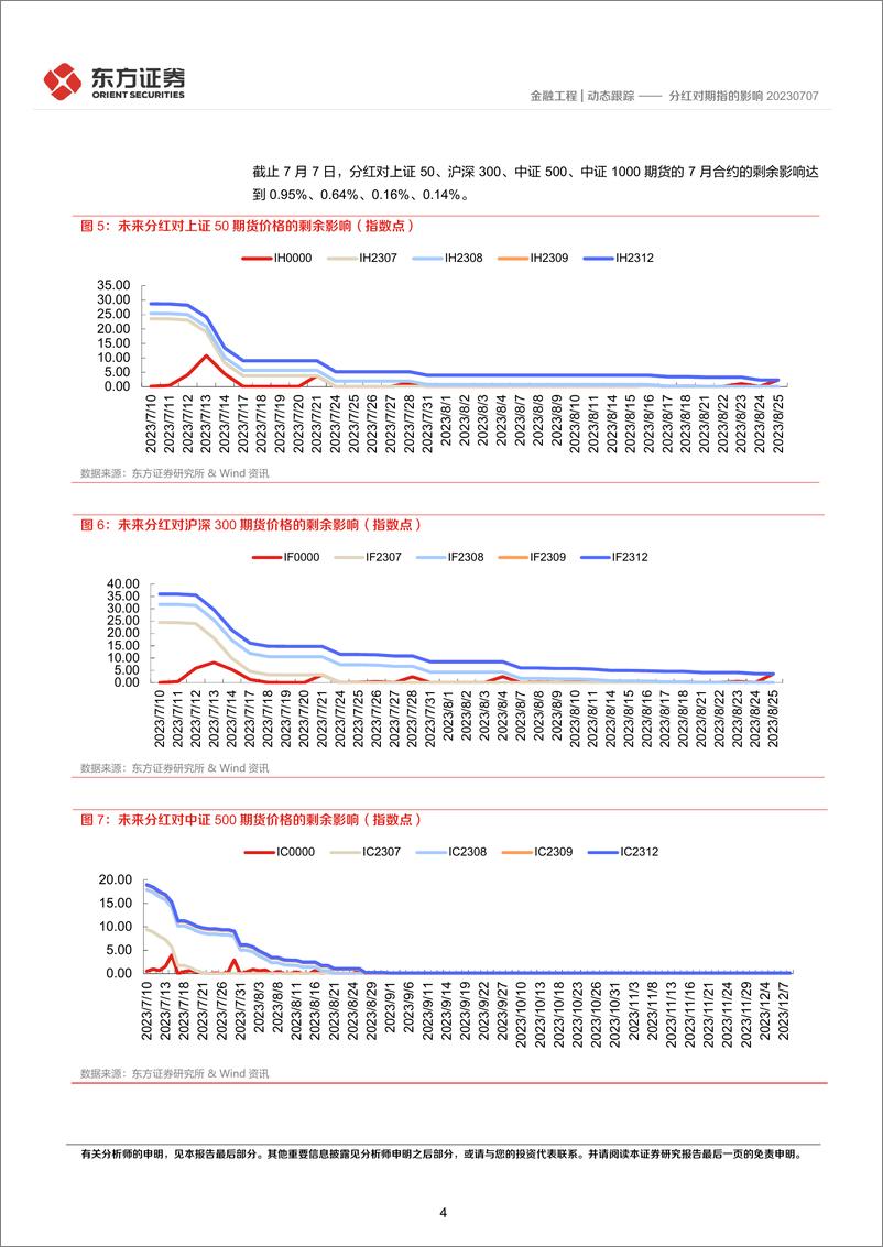 《分红对期指的影响-20230709-东方证券-16页》 - 第5页预览图