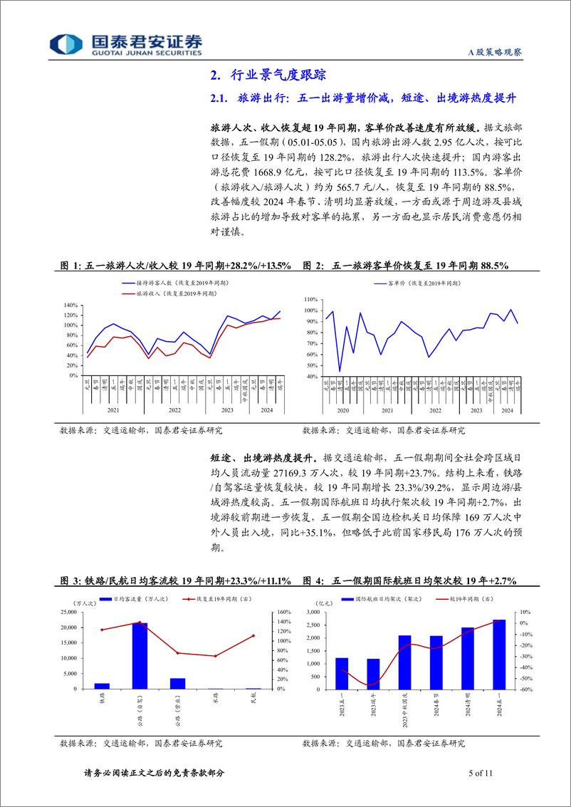 《行业景气度观察系列5月第1期：“五一”出游量优于价，县域、出境游热度提升-240507-国泰君安-11页》 - 第5页预览图