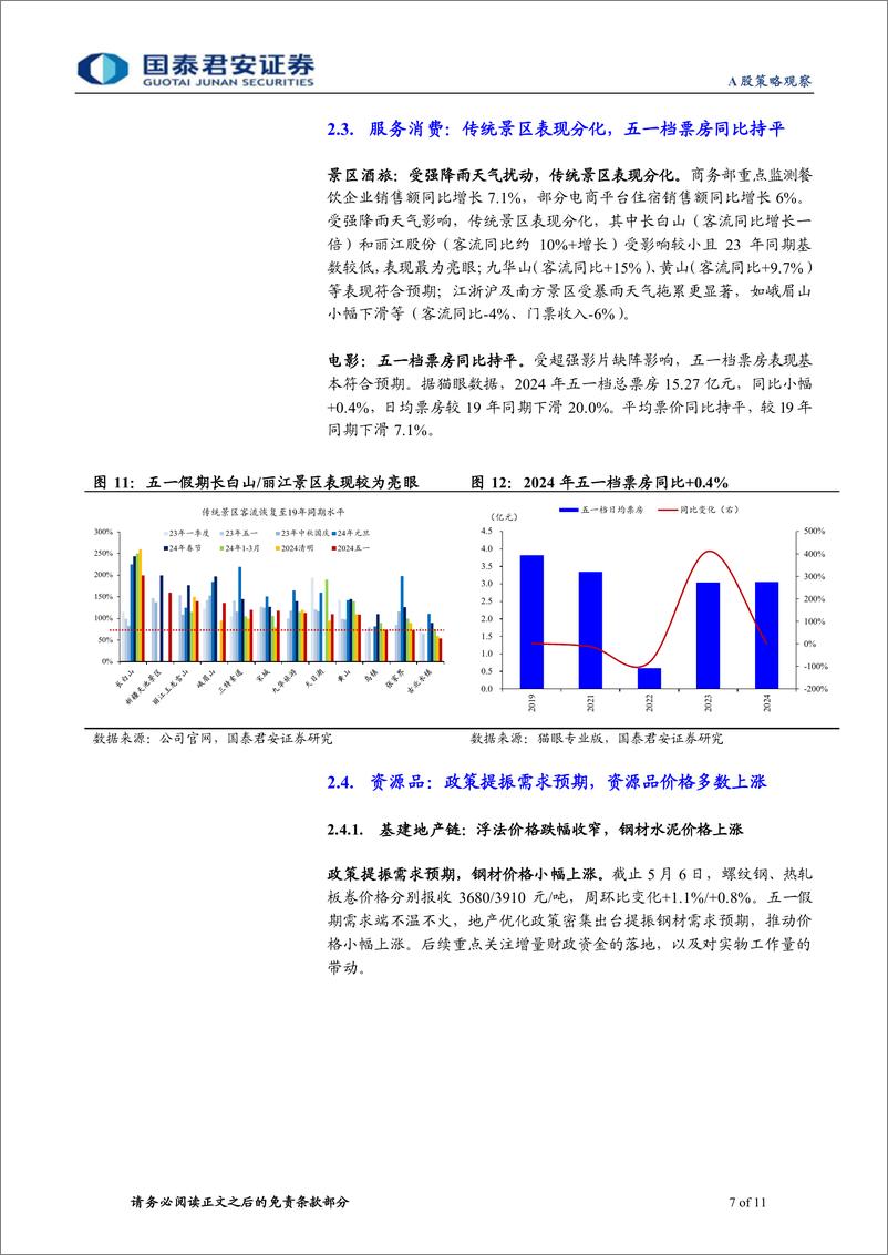 《行业景气度观察系列5月第1期：“五一”出游量优于价，县域、出境游热度提升-240507-国泰君安-11页》 - 第7页预览图