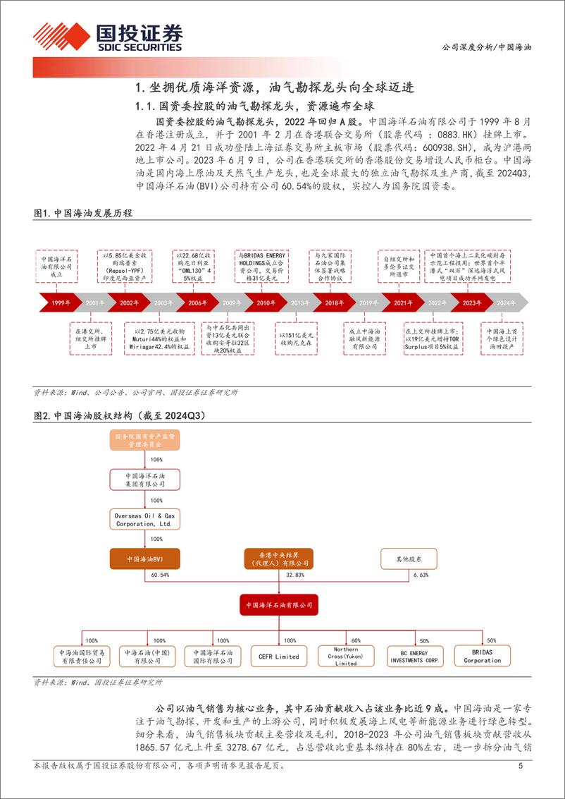 《中国海油(600938)油气勘探龙头经略海洋，降本增效迎风破浪-250105-国投证券-29页》 - 第5页预览图