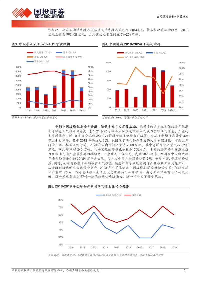 《中国海油(600938)油气勘探龙头经略海洋，降本增效迎风破浪-250105-国投证券-29页》 - 第6页预览图