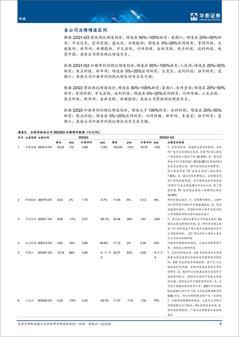 《传媒行业专题研究：整体承压部分回暖，利润率下行-20221110-华泰证券-40页》 - 第6页预览图