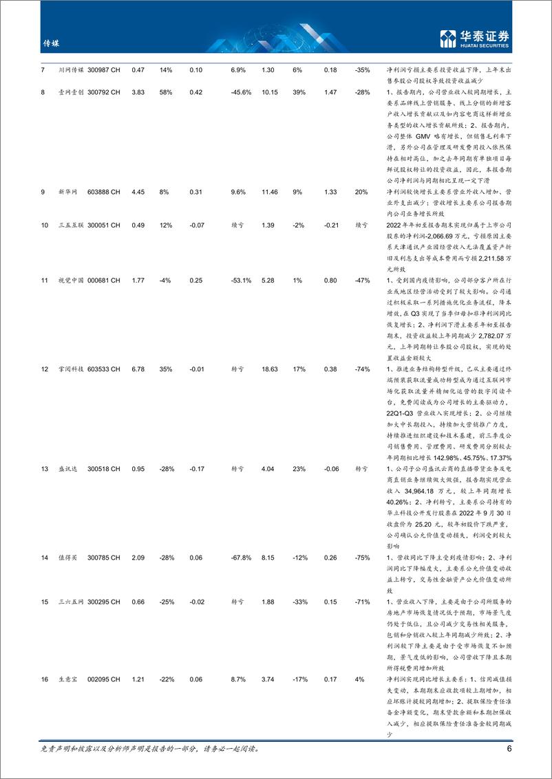 《传媒行业专题研究：整体承压部分回暖，利润率下行-20221110-华泰证券-40页》 - 第7页预览图