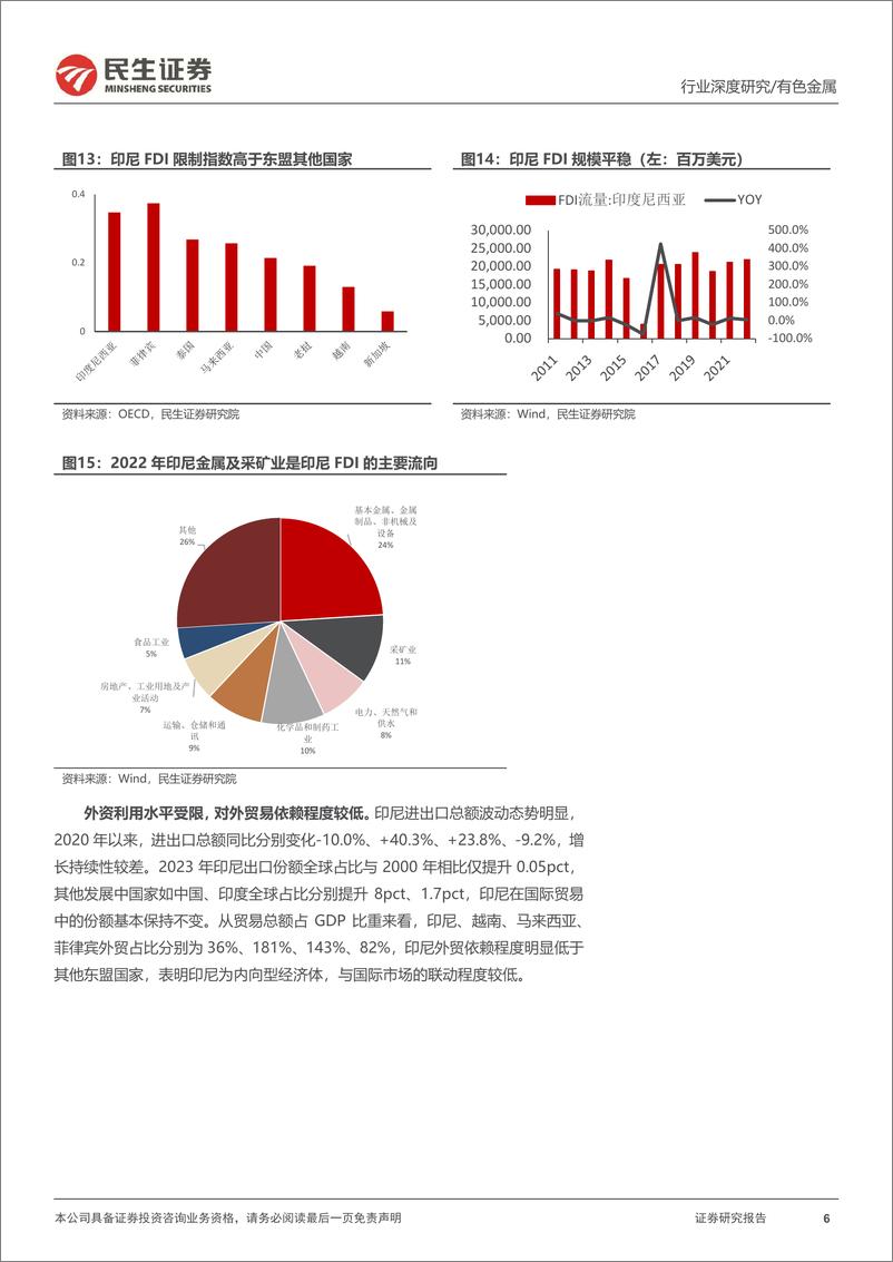 《有色金属行业海外研究系列深度报告-印尼：资源开发的“蓝海”-240423-民生证券-65页》 - 第5页预览图