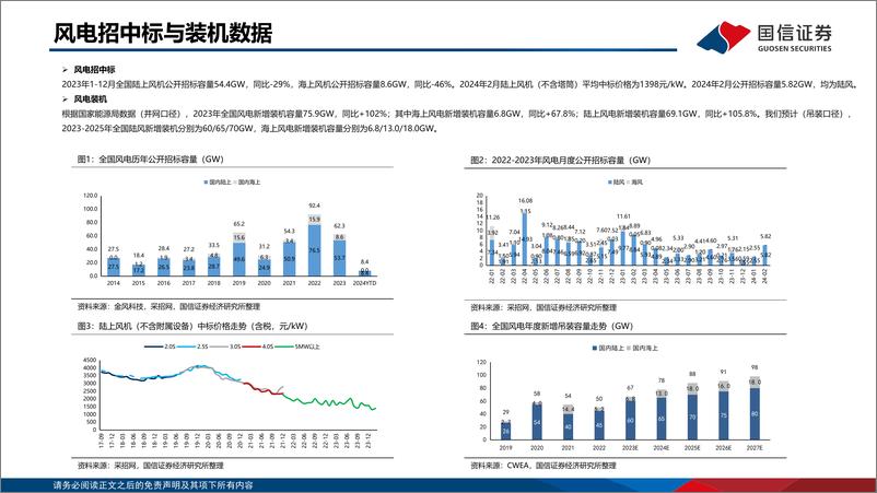 《风电电网产业链周评国家发改委确立配电网发展方向-国信证券》 - 第5页预览图