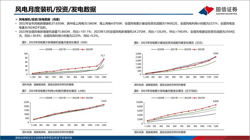 《风电电网产业链周评国家发改委确立配电网发展方向-国信证券》 - 第7页预览图