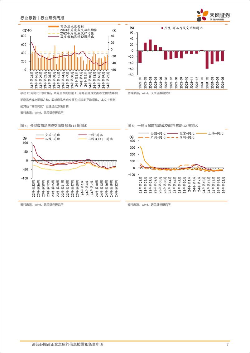 《房地产行业24年5月百强房企销售点评：边际回暖，成效初显-240602-天风证券-17页》 - 第7页预览图