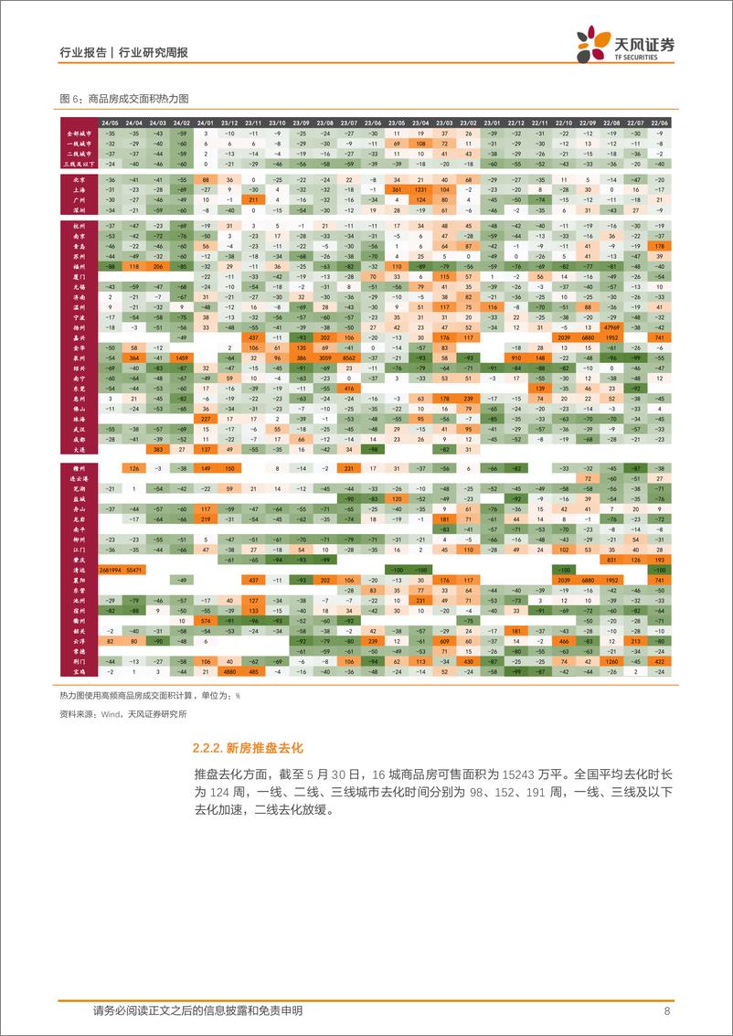 《房地产行业24年5月百强房企销售点评：边际回暖，成效初显-240602-天风证券-17页》 - 第8页预览图