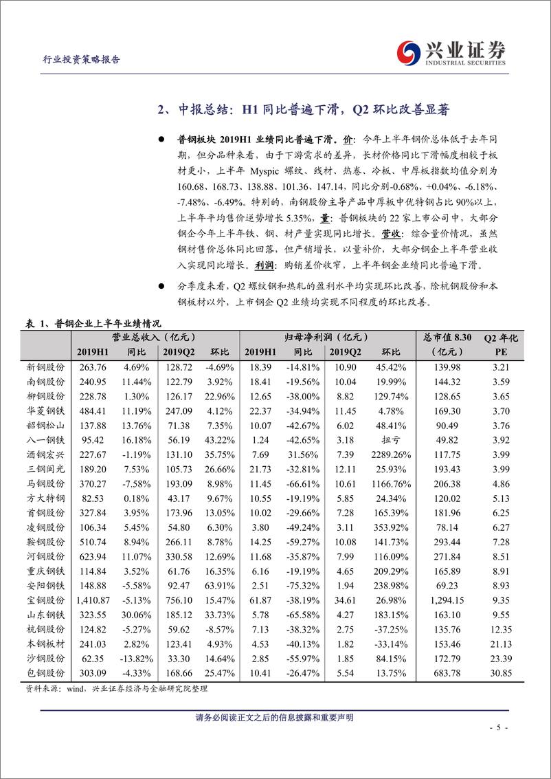 《钢铁行业2019中报总结：内生质优，韧性方显-20190901-兴业证券-10页》 - 第6页预览图