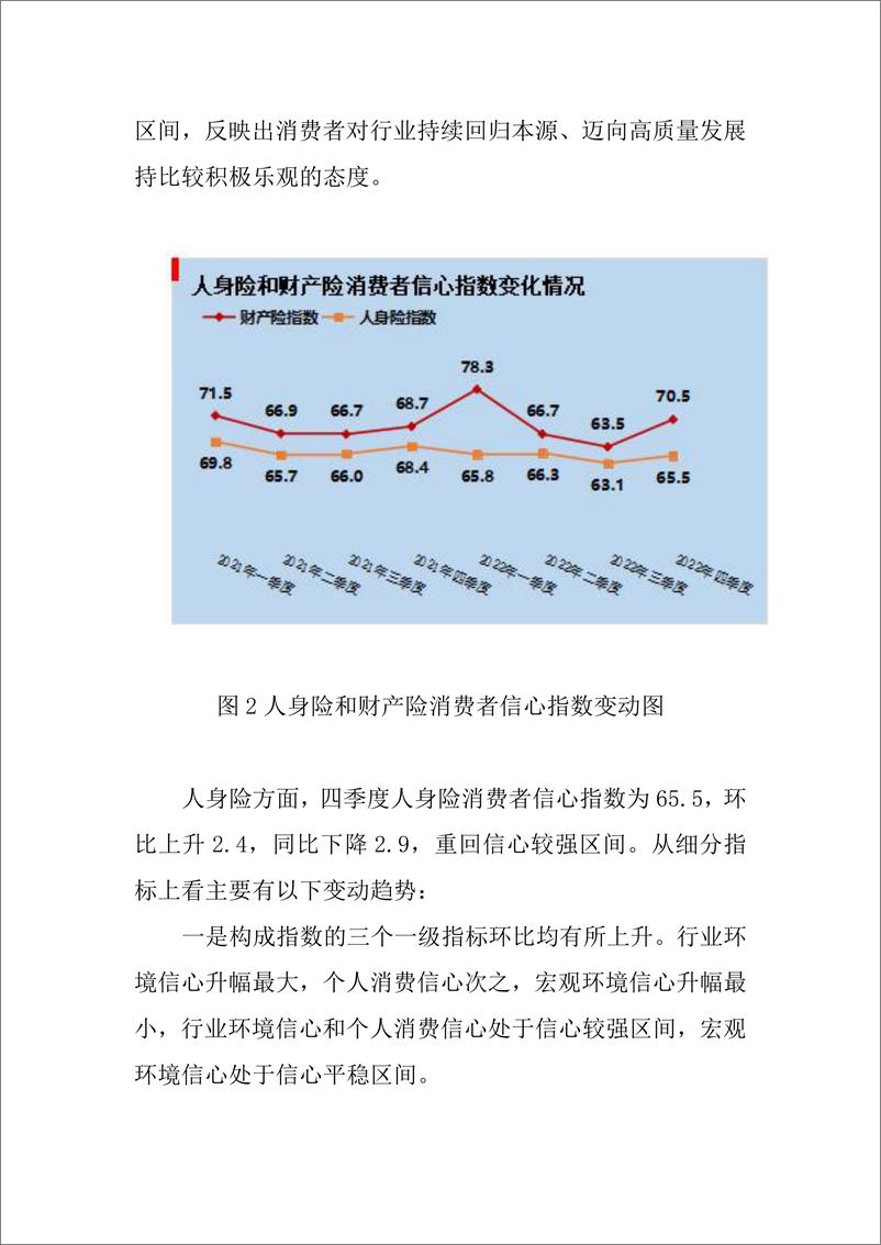 《2022年四季度中国保险消费者信心指数-8页》 - 第3页预览图