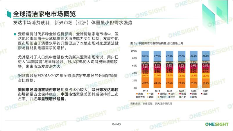 《2023清洁家电品牌出海市场营销趋势洞察报告-OneSight-45页》 - 第6页预览图