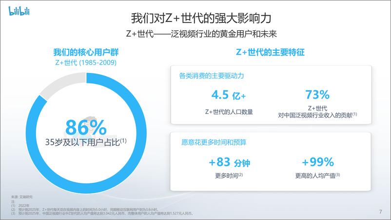 《bilibili投资者演示讲稿-27页》 - 第8页预览图