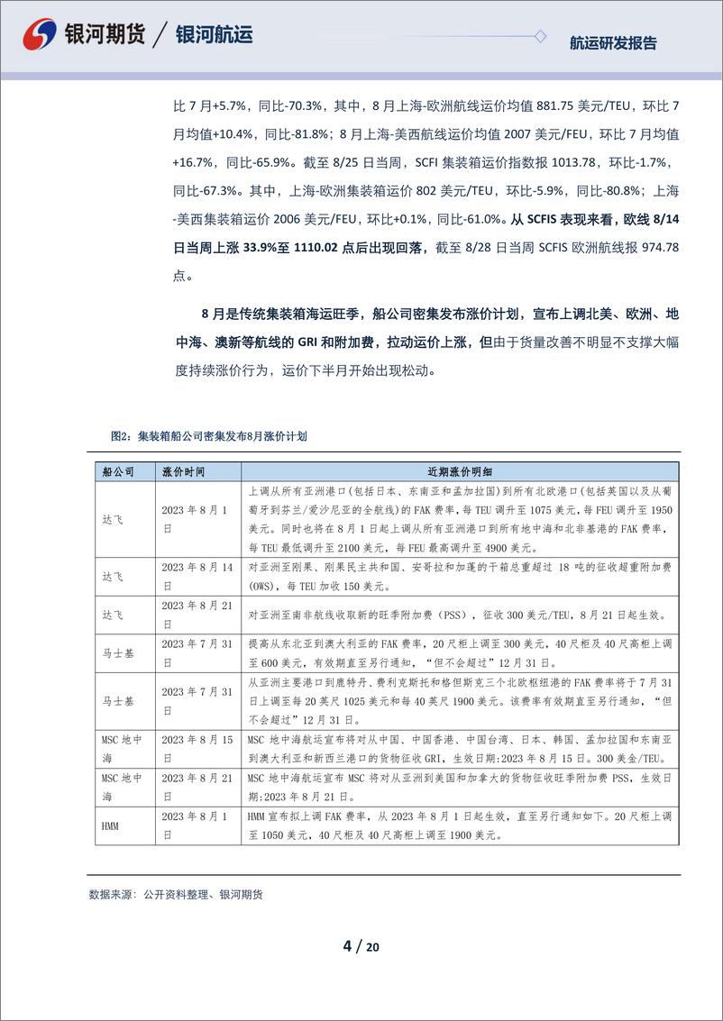 《航运月报：欧线货量旺季不旺，EC上市盘面冲高回落-20230831-银河期货-20页》 - 第5页预览图