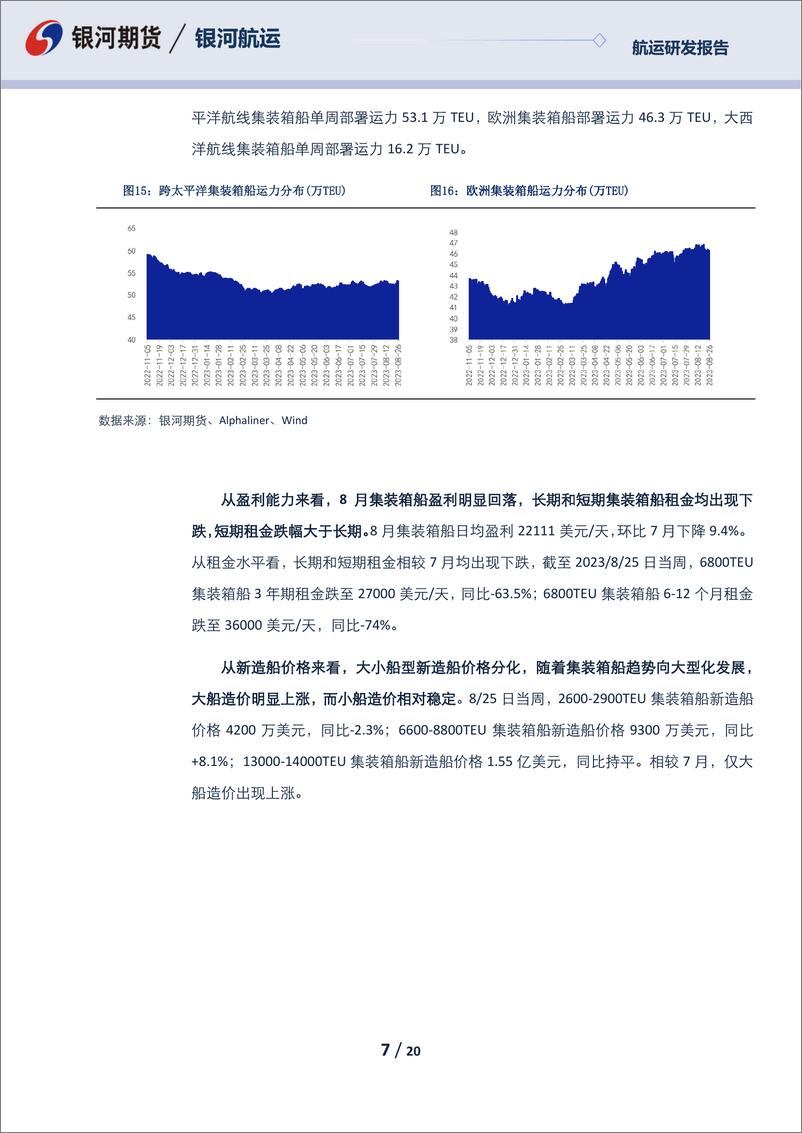 《航运月报：欧线货量旺季不旺，EC上市盘面冲高回落-20230831-银河期货-20页》 - 第8页预览图