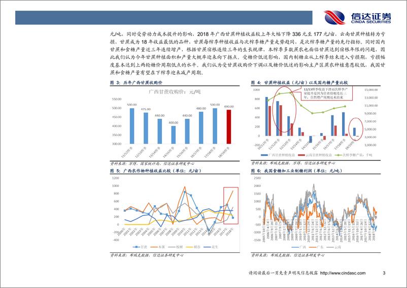 《农林牧渔行业深度报告：两个角度看糖价，行业复苏在望-20190321-信达证券-32页》 - 第7页预览图