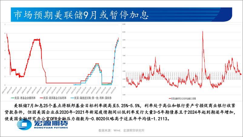 《贵金属月报（黄金与白银）：美国消费端通胀或出现反复，美联储9月加息与否仍不确定-20230802-宏源期货-28页》 - 第6页预览图