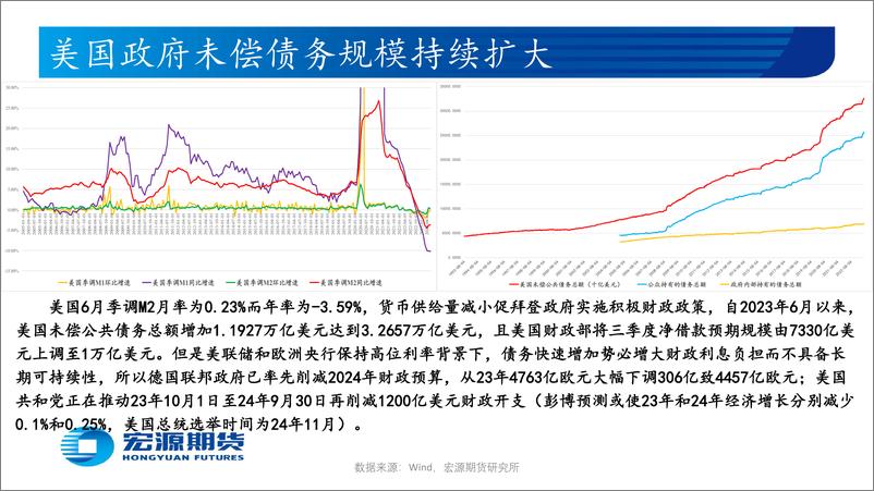 《贵金属月报（黄金与白银）：美国消费端通胀或出现反复，美联储9月加息与否仍不确定-20230802-宏源期货-28页》 - 第7页预览图