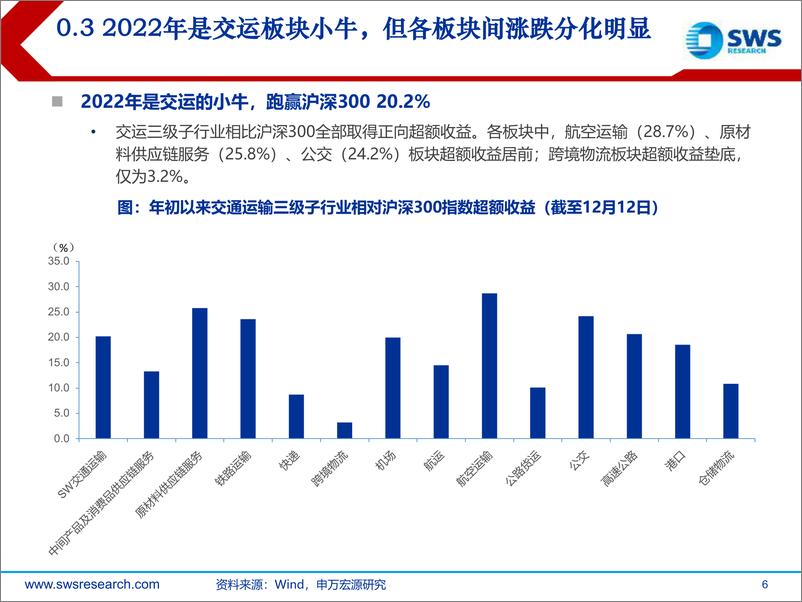 《2023年交运行业年度策略：国内疫后物流秩序重建与全球供应链重构-20221214-申万宏源-118页》 - 第7页预览图