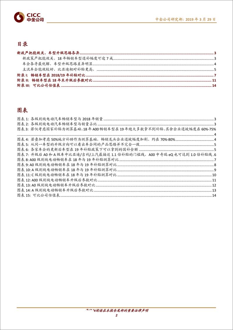 《新能源汽车行业补贴政策点评II：新政严把能效关，车型升级思路各异-20190329-中金公司-16页》 - 第3页预览图