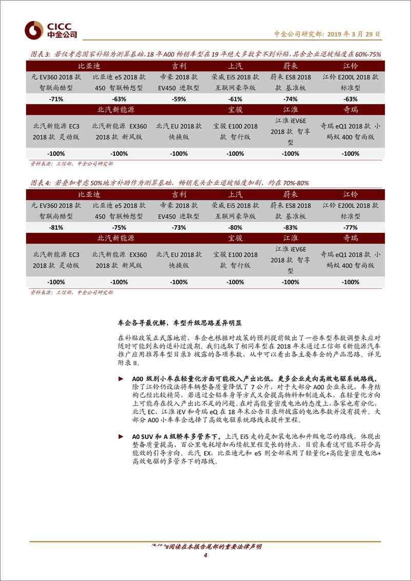 《新能源汽车行业补贴政策点评II：新政严把能效关，车型升级思路各异-20190329-中金公司-16页》 - 第5页预览图