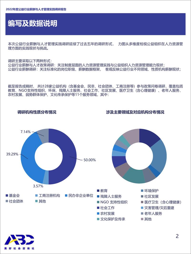 《2022年度公益行业薪酬与人才实践调研政策报告-2023.03-26页》 - 第4页预览图