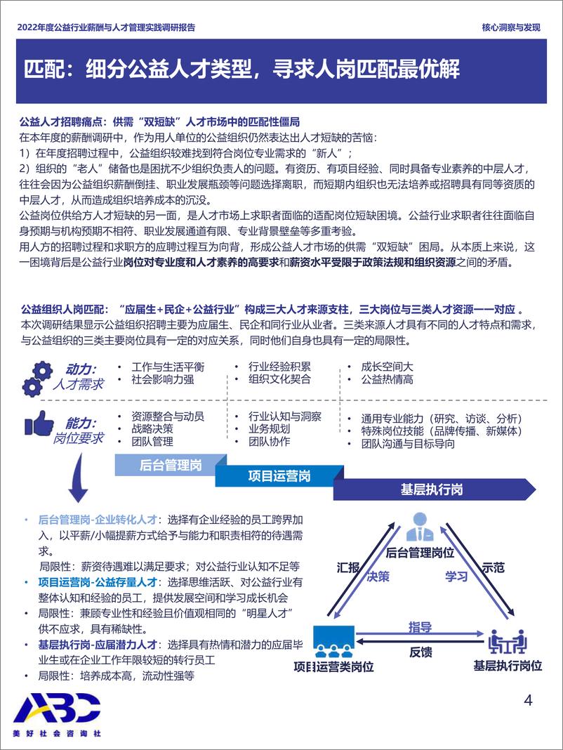 《2022年度公益行业薪酬与人才实践调研政策报告-2023.03-26页》 - 第6页预览图