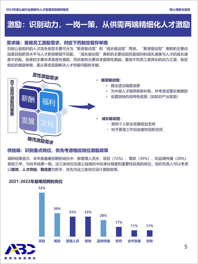 《2022年度公益行业薪酬与人才实践调研政策报告-2023.03-26页》 - 第7页预览图