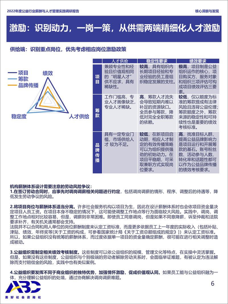 《2022年度公益行业薪酬与人才实践调研政策报告-2023.03-26页》 - 第8页预览图