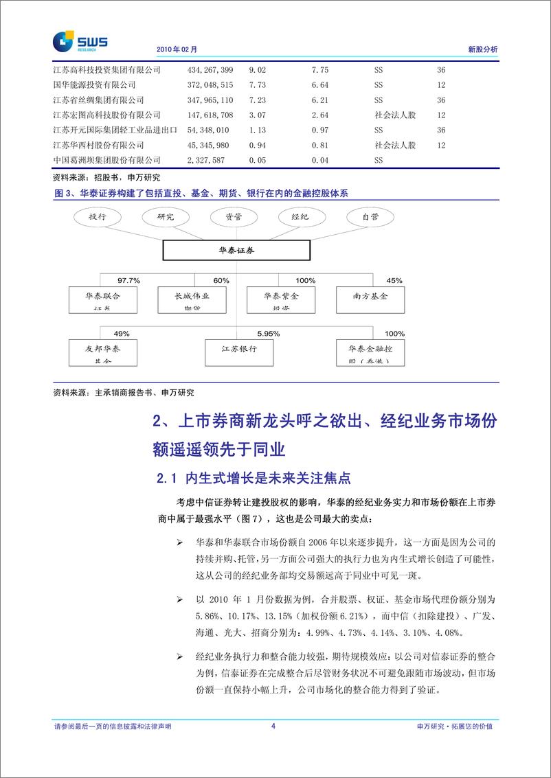 《华泰证券（申银万国）-深度报告--韬光养晦、剩者为王，合理定价25元-100226》 - 第5页预览图