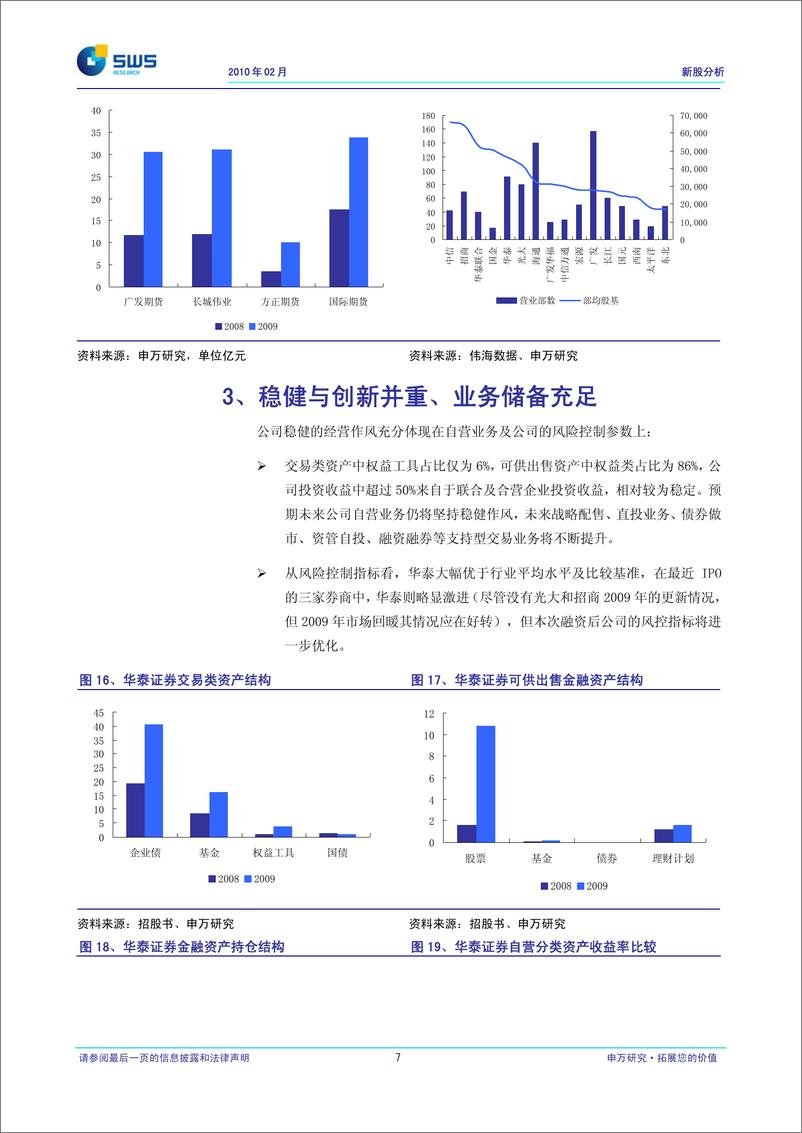 《华泰证券（申银万国）-深度报告--韬光养晦、剩者为王，合理定价25元-100226》 - 第8页预览图