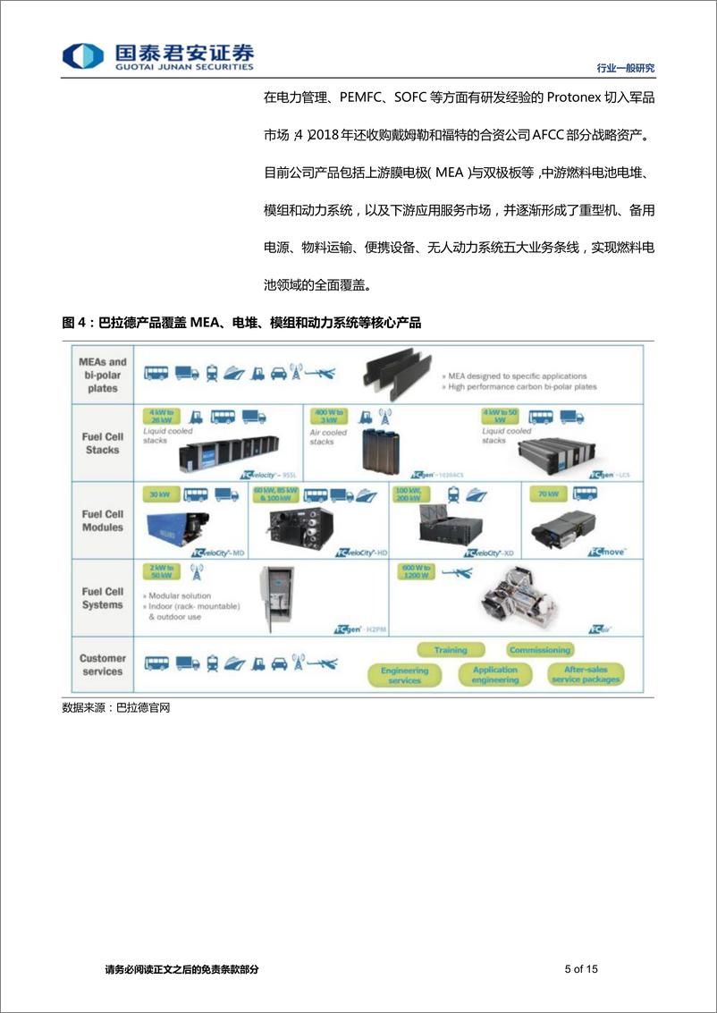《新兴能源行业燃料电池海外研究系列：巴拉德，四十载成就燃料电池龙头企业-20200323-国泰君安-15页》 - 第6页预览图