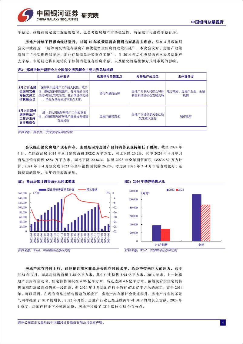 《517地产联合会议总量解读：以时间换空间，加快探索房地产新发展模式-240518-银河证券-19页》 - 第4页预览图