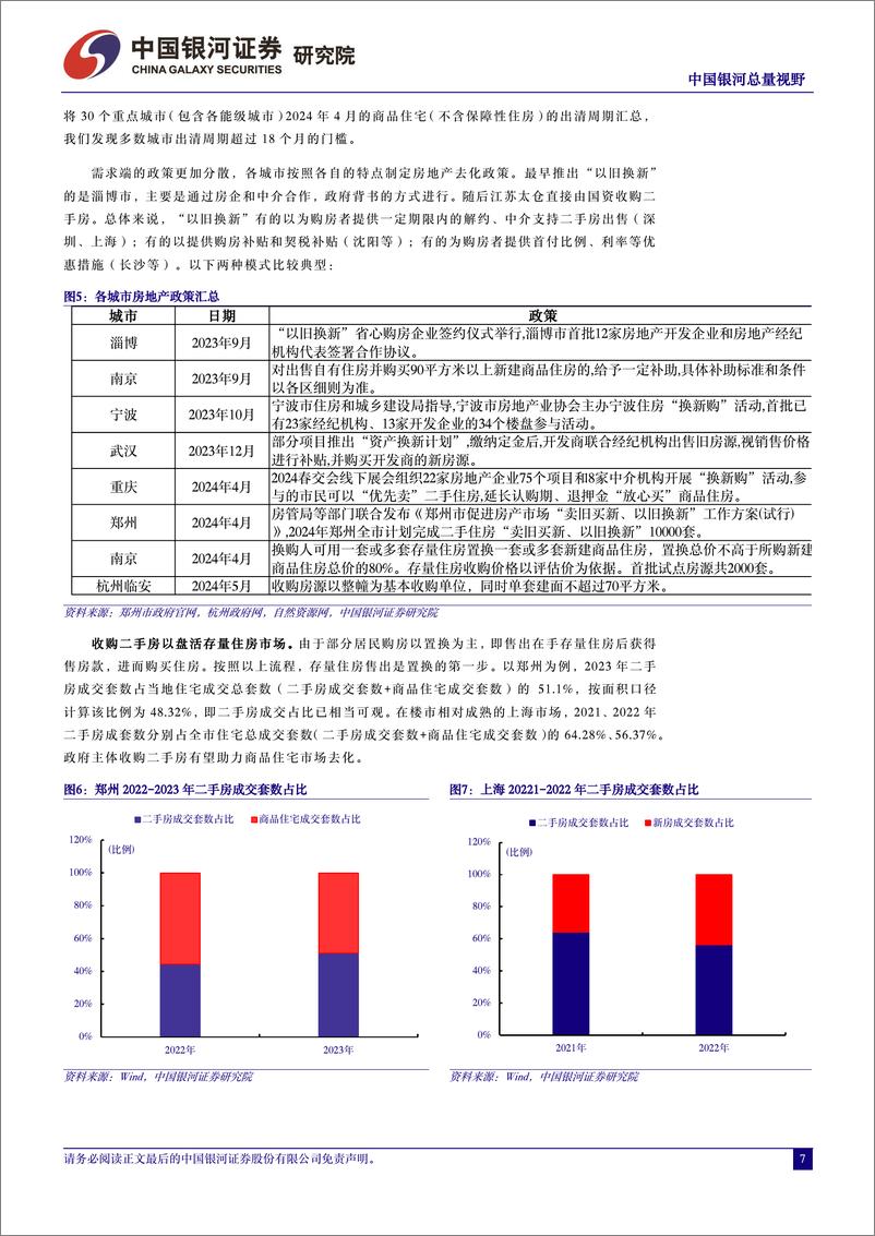 《517地产联合会议总量解读：以时间换空间，加快探索房地产新发展模式-240518-银河证券-19页》 - 第7页预览图