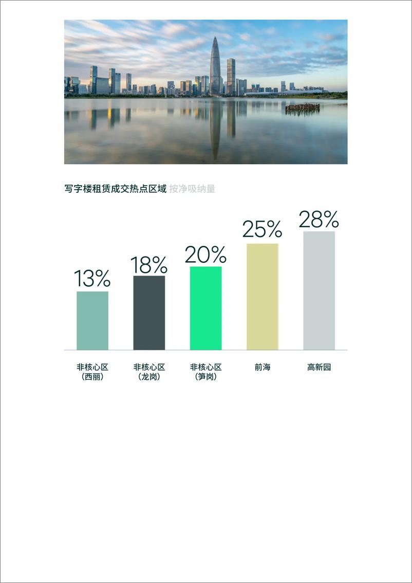 《2024年第一季度深圳房地产市场回顾与展望报告》 - 第4页预览图