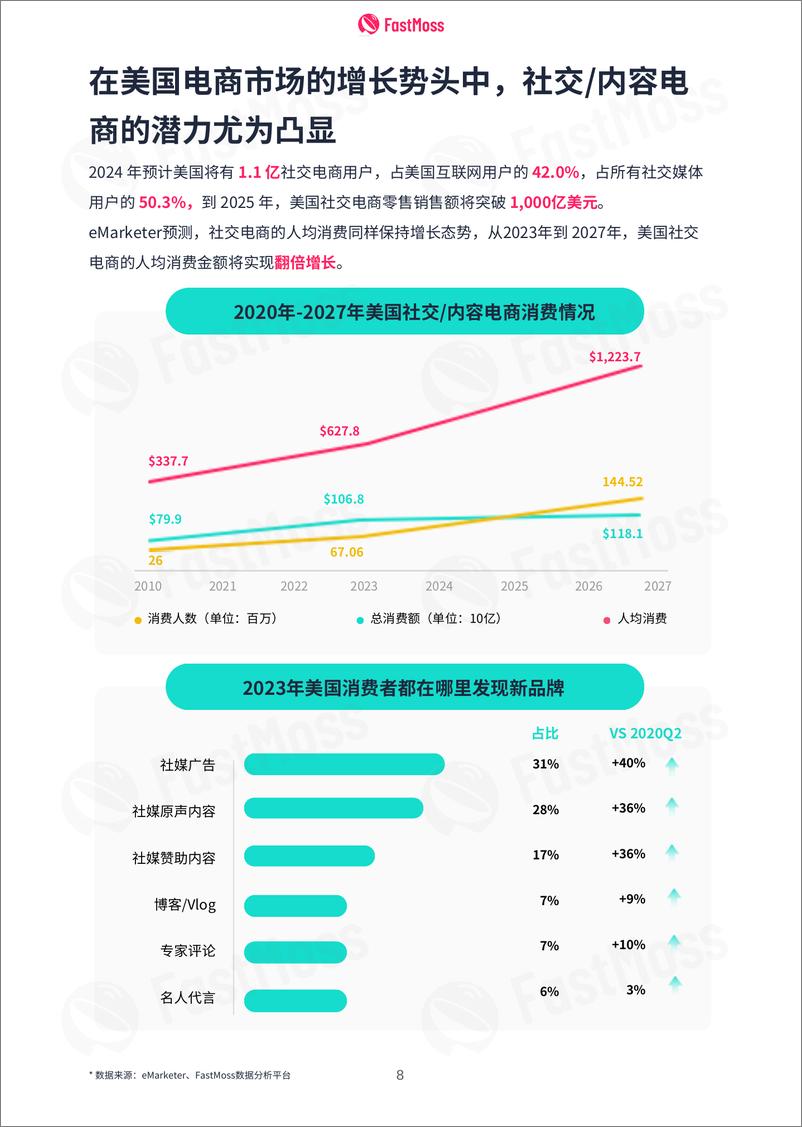 《2024上半年TikTok生态发展白皮书》 - 第8页预览图