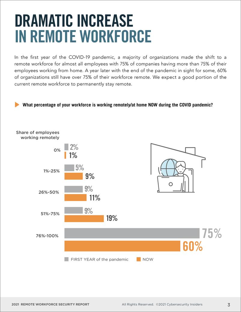 《Cybersecurity&Axiad：2021远程员工安全报告（英文版）》 - 第3页预览图