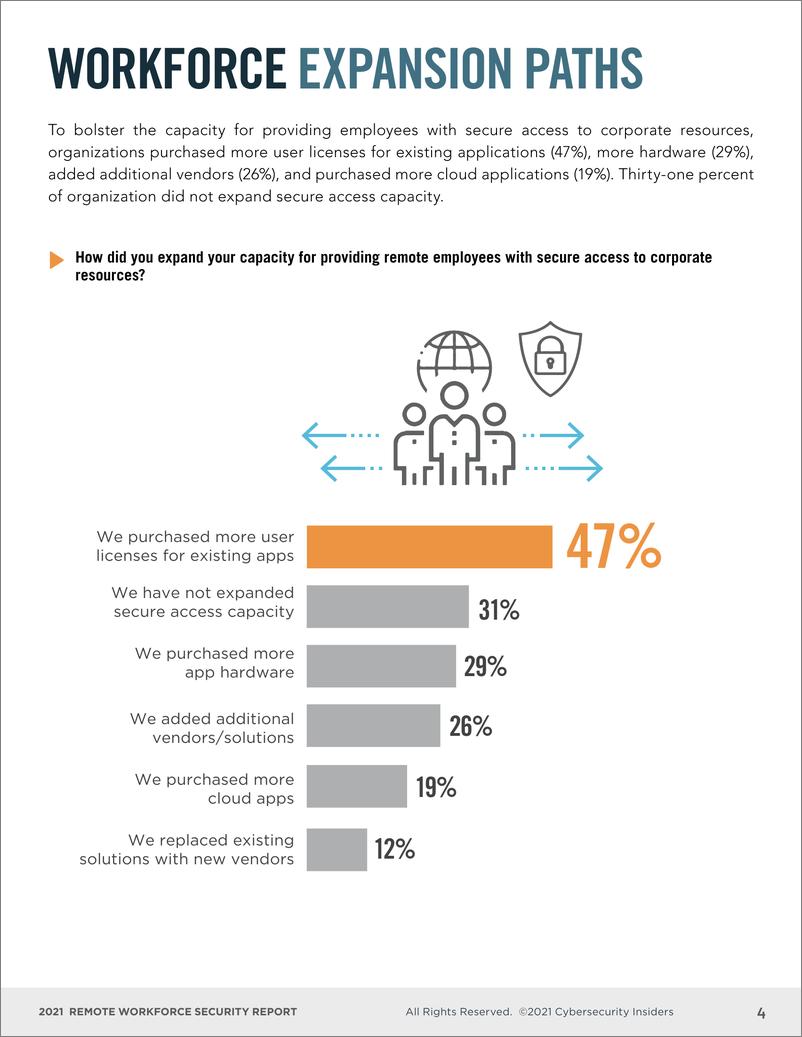 《Cybersecurity&Axiad：2021远程员工安全报告（英文版）》 - 第4页预览图