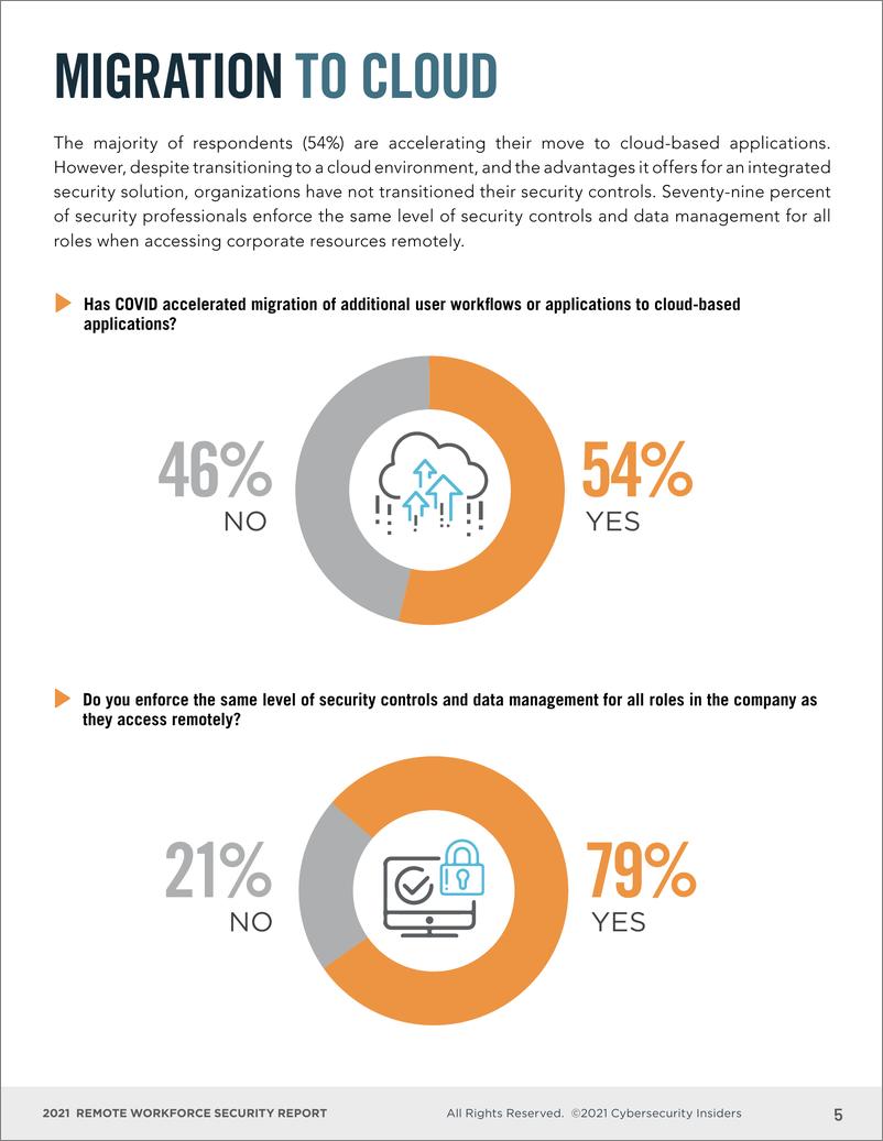 《Cybersecurity&Axiad：2021远程员工安全报告（英文版）》 - 第5页预览图